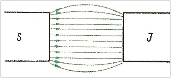 Homogenní magnetické pole