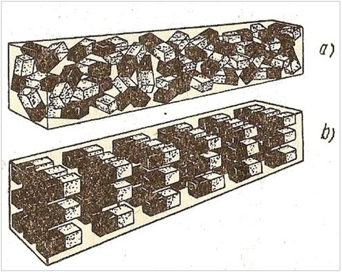 Uspořádání molekul v magnetické látce