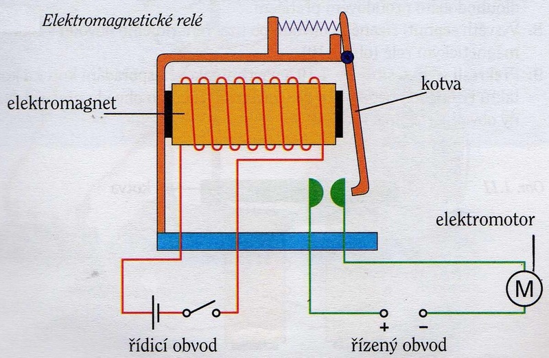  Elektromagnetické relé