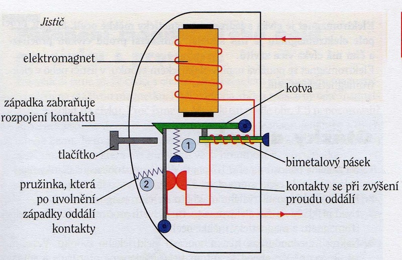  Elektromagnetický jistič