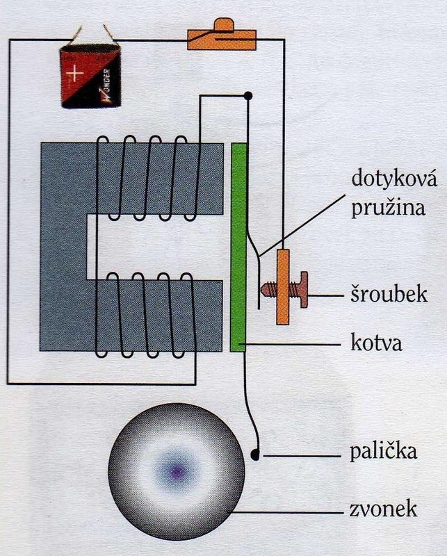 Elektromagnetický přerušovač proudu