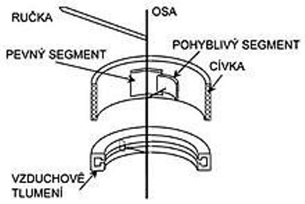 Elektromagnetický systém