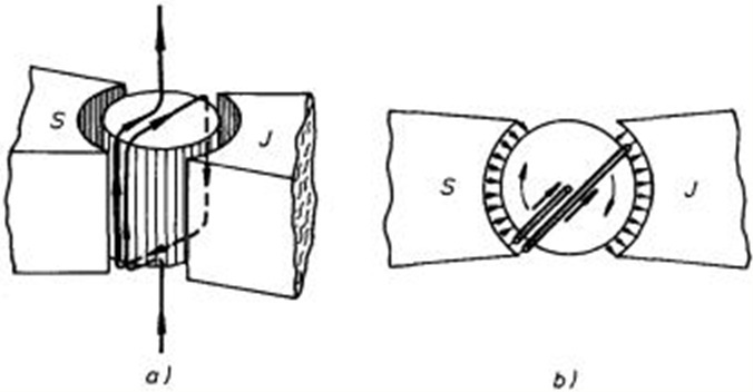 Magnetoelektrický systém