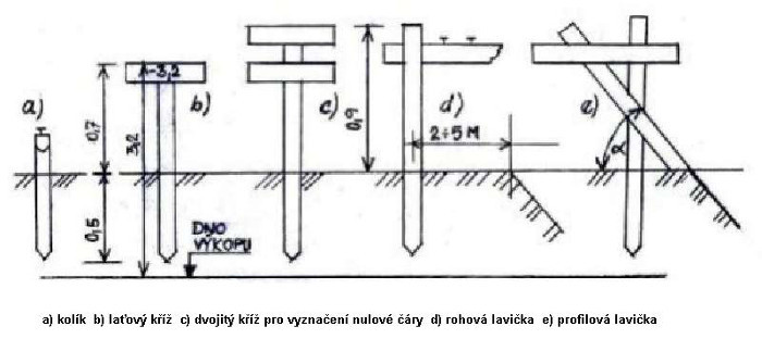  TIBITANZL, O., KODL, F. Stavební technologie II pro 2. ročník SOU. Praha: SNTL, 1985