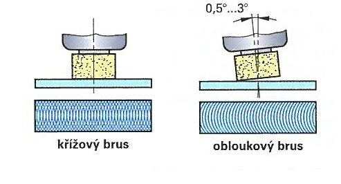 http://zozei.sssebrno.cz/userdata/imagelibrary/upload/obraz-brusu-pei-boenim-rovinnem-broueeni.jpg