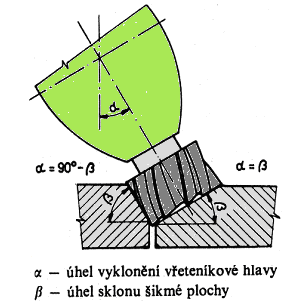 Frézování šikmých ploch vytočením vřeteníku