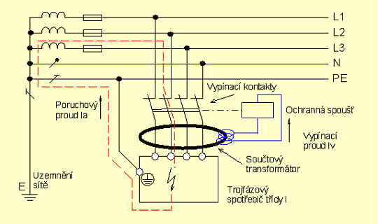 Proudový chránič třífázový