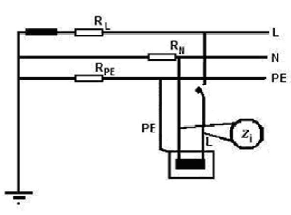 Měření vnitřní impedance L-N