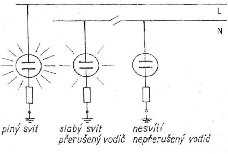 Měření doutnavkovou zkoušečkou