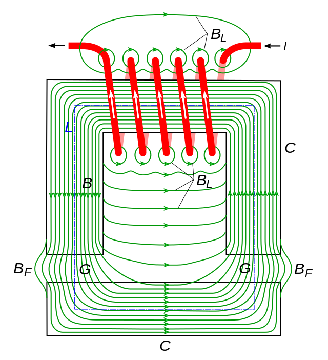 Elektromagnet s pohyblivou kotvou