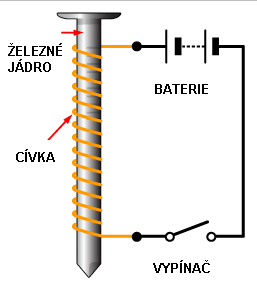 Elektromagnet