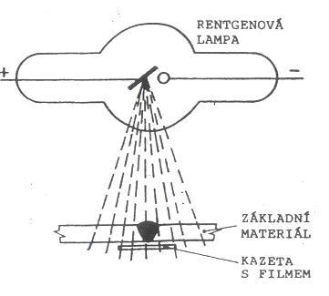 Rentgenova zkouška