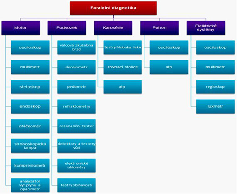 http://hantek.cz/sites/all/themes/theme556/images/paralelni-diagnostika.jpg