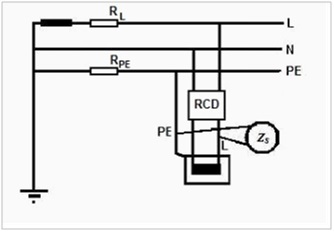 Měření impedance smyčky fázový vodič L - ochranný vodič PE
