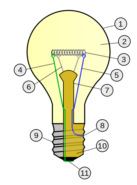Konstrukce žárovky