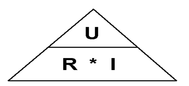 Ohmův trojúhelník