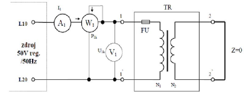 Měření zkratového proudu na transformátoru
