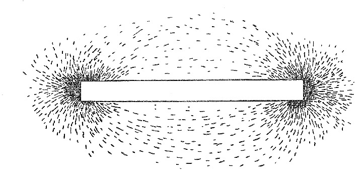  Magnetické pole tyčového magnetu